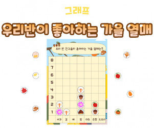 우리반이 좋아하는 가을 열매 그래프