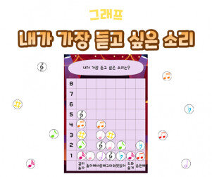 내가 가장 듣고 싶은 소리 그래프