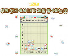 우리 동네에서 내가 제일 좋아하는 곳 그래프