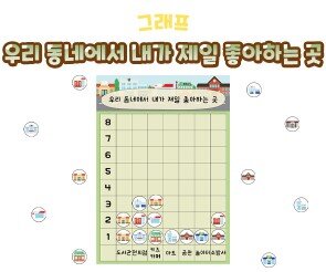 우리 동네에서 내가 제일 좋아하는 곳 그래프