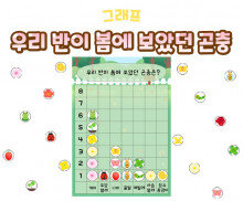 우리 반이 봄에 보았던 곤충 그래프