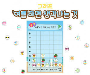 여름 하면 생각나는 것 그래프