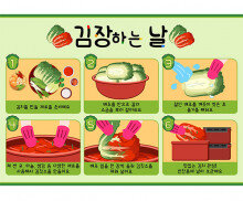 김장 담그기 순서도