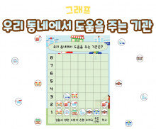 우리 동네에서 도움을 주는 기관 그래프