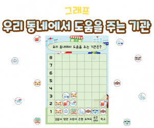 우리 동네에서 도움을 주는 기관 그래프