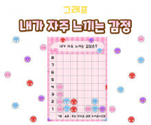 내가 자주 느끼는 감정 그래프