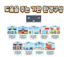 도움을 주는 기관 환경구성