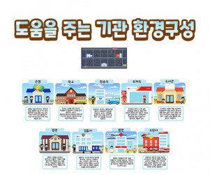 도움을 주는 기관 환경구성