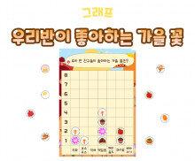 우리반이 좋아하는 가을 꽃 그래프