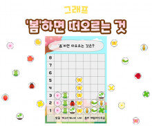 봄 하면 떠오르는 것 그래프