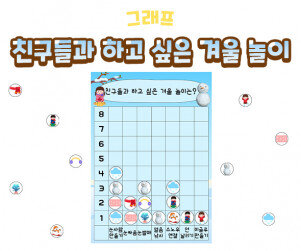 친구들과 하고 싶은 겨울 놀이 그래프