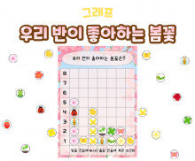 우리 반이 좋아하는 봄꽃 그래프