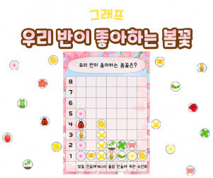 우리 반이 좋아하는 봄꽃 그래프