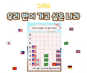 우리 반이 가고 싶은 나라 그래프