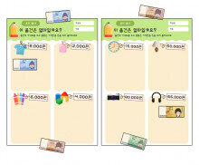 이 물건은 얼마일까요