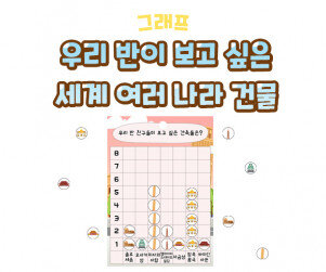 우리 반이 보고 싶은 세계 여러 나라 건물 그래프