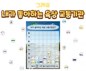 내가 좋아하는 육상 교통기관 그래프