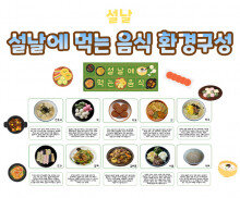 설날에 먹는 음식 환경구성