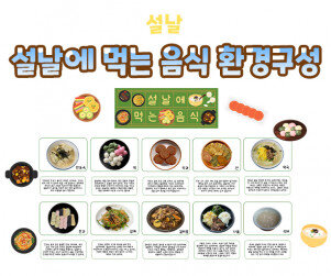 설날에 먹는 음식 환경구성