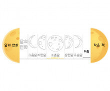 달의 변화 사전