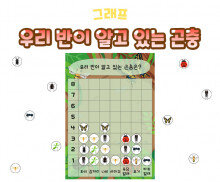 우리 반이 알고 있는 곤충 그래프