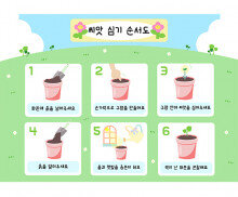 씨앗 심기 순서도 (가로)